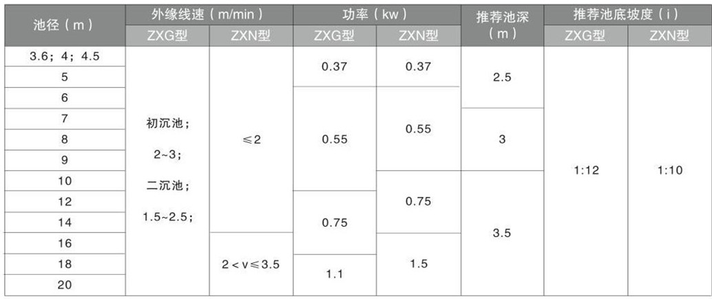 ZXG、ZXN中心传动刮泥机、浓缩机(图1)