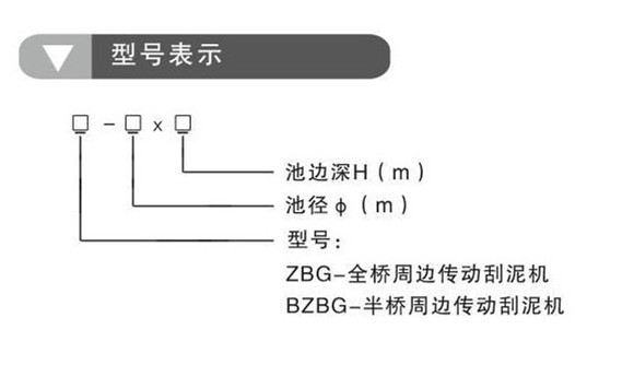 ZBG、BZBG周边传动刮泥机(图1)