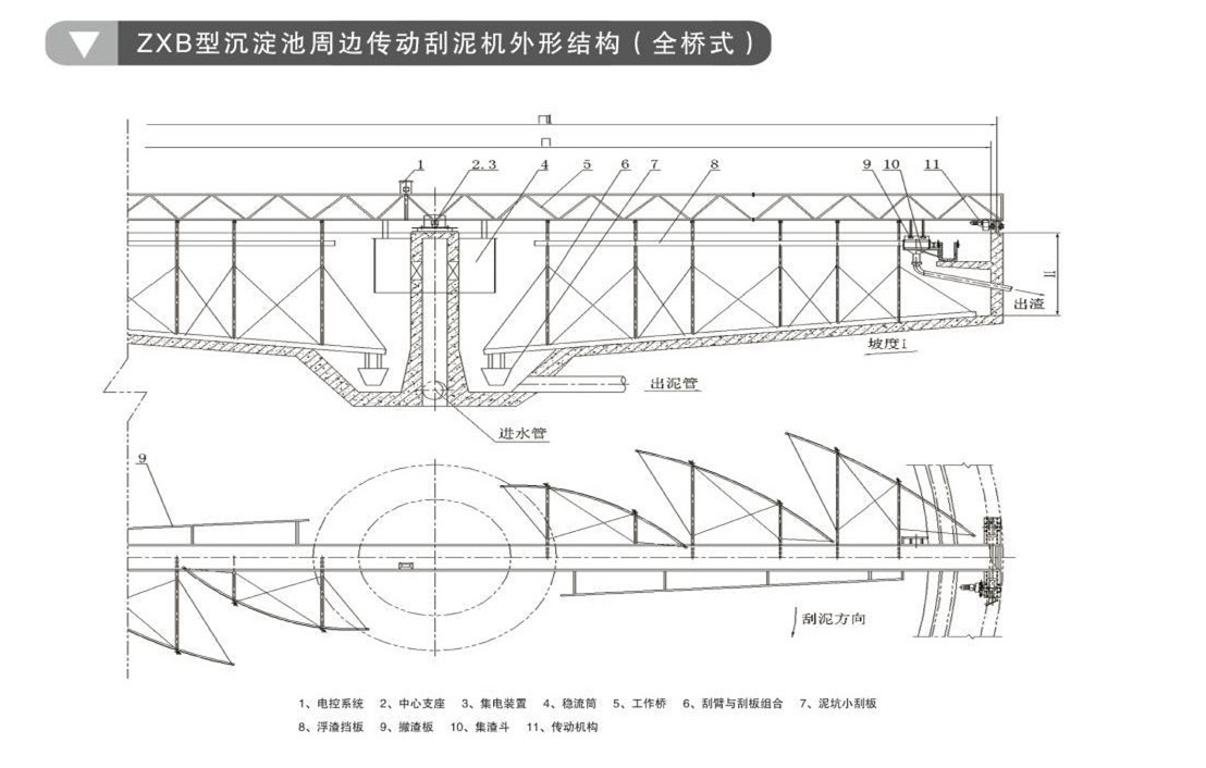 ZBG、BZBG周边传动刮泥机(图2)