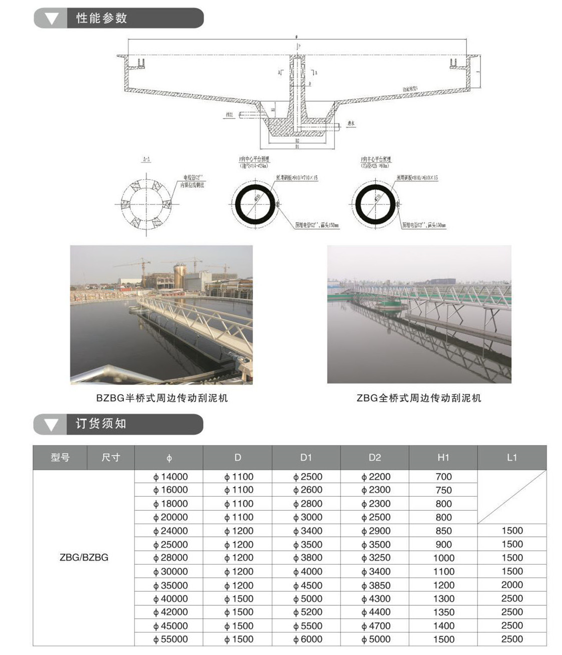 ZBG、BZBG周边传动刮泥机(图2)